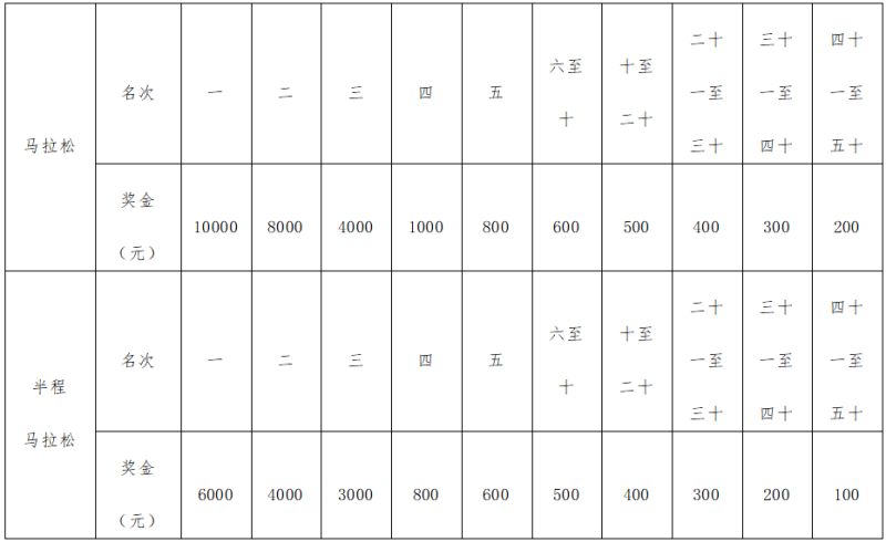 2024臨澤生態(tài)馬拉松(賽事規(guī)程)（2）