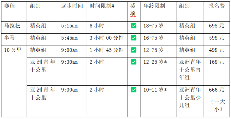 2024年香港街馬(賽事規(guī)程)(6) 2024年香港街馬(賽事規(guī)程)(6)