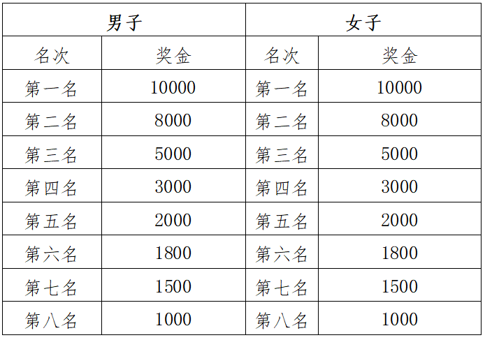 2024玉溪馬拉松(賽事規(guī)程)(5) 2024玉溪馬拉松(賽事規(guī)程)(5)