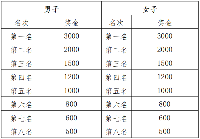2024玉溪馬拉松(賽事規(guī)程)(10) 2024玉溪馬拉松(賽事規(guī)程)(10)
