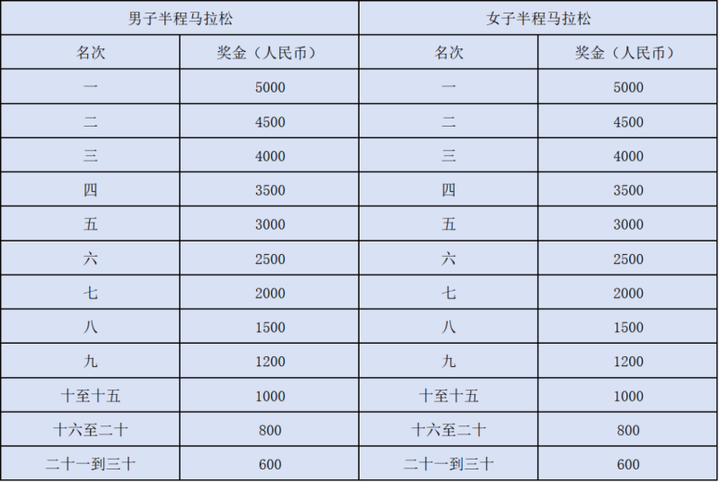 2024隨州半程馬拉松(賽事規(guī)程)（5）