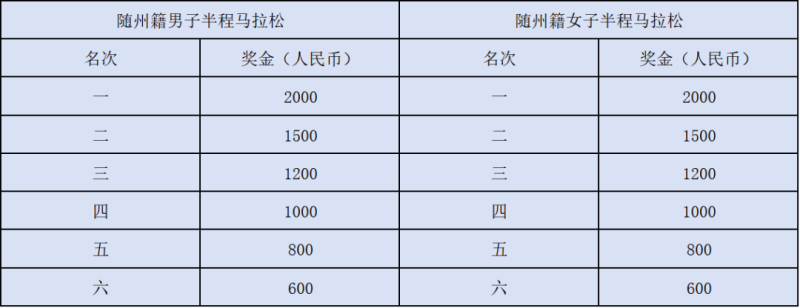 2024隨州半程馬拉松(賽事規(guī)程)（6）