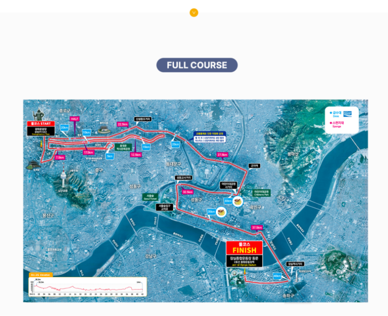 2025首爾國際馬拉松(賽事規(guī)程)（5）