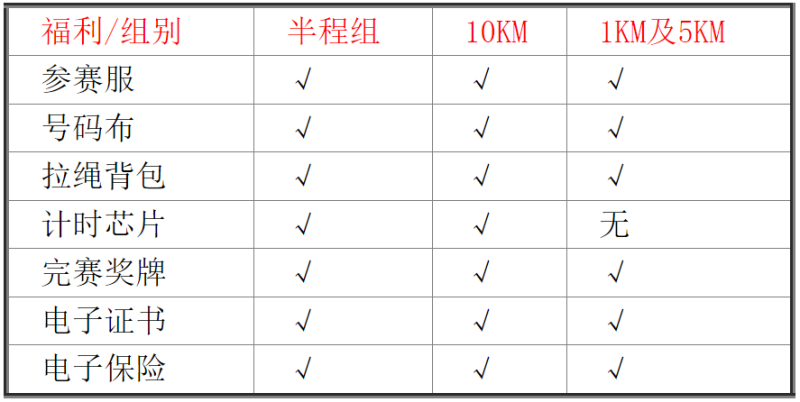 2024伊通河秋季半程馬拉松(賽事規(guī)程)