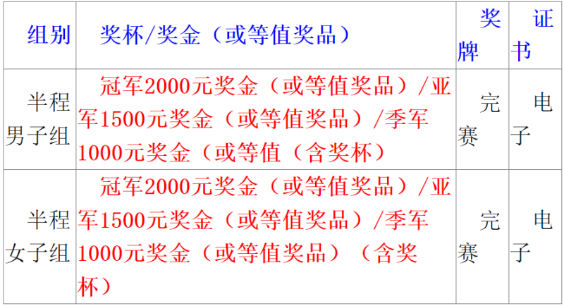 2024伊通河秋季半程馬拉松(賽事規(guī)程)（3）