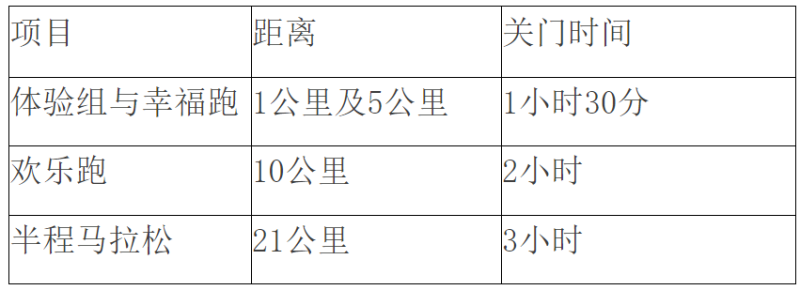 2024伊通河秋季半程馬拉松(賽事規(guī)程)（2）