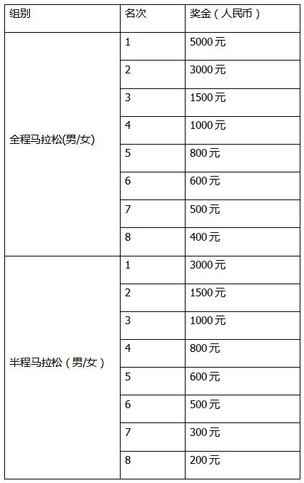 2024康保馬拉松(賽事規(guī)程)(5) 2024康保馬拉松(賽事規(guī)程)(5)