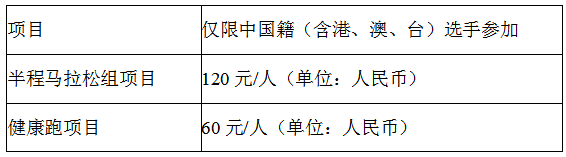 2024第二屆豐寧壩上草原“九龍集團(tuán)杯”半程馬拉松及全民健身跑(賽事規(guī)程)(4) 2024第二屆豐寧壩上草原“九龍集團(tuán)杯”半程馬拉松及全民健身跑(賽事規(guī)程)(4)