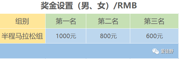 2024愛徒野南寧青秀山“春暖花開”半程馬拉松(賽事規(guī)程) 2024愛徒野南寧青秀山“春暖花開”半程馬拉松(賽事規(guī)程)