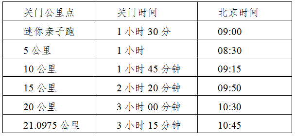 星星故鄉(xiāng)·2024寧夏沙坡頭半程馬拉松 (賽事規(guī)程)(4) 星星故鄉(xiāng)·2024寧夏沙坡頭半程馬拉松 (賽事規(guī)程)(4)