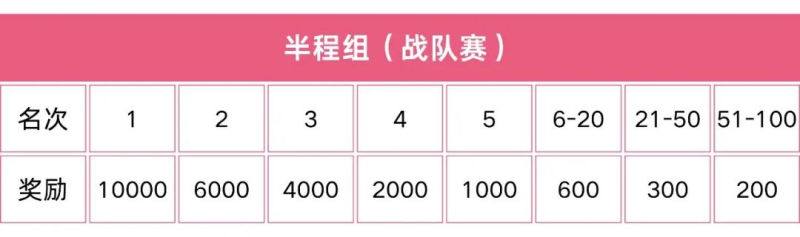 2024第二屆萊州半程馬拉松(賽事規(guī)程)(4) 2024第二屆萊州半程馬拉松(賽事規(guī)程)(4)