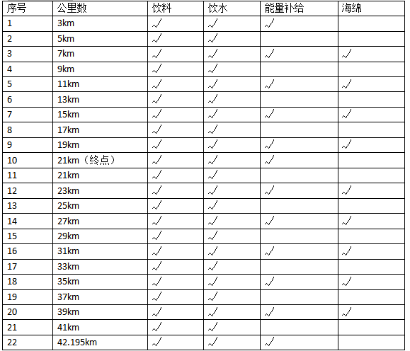 2024沈陽·康平臥龍湖馬拉松(賽事規(guī)程)(5) 2024沈陽·康平臥龍湖馬拉松(賽事規(guī)程)(5)