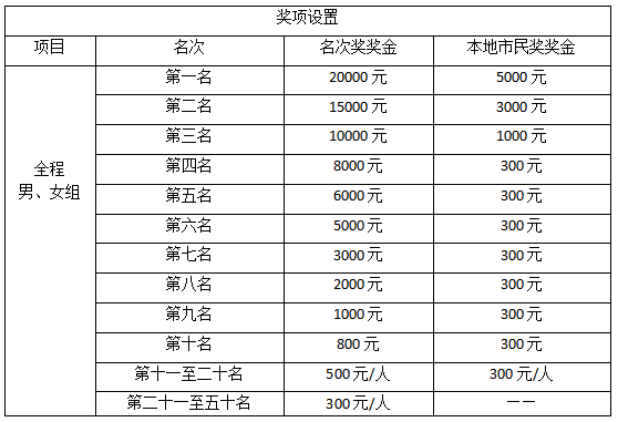 2024沈陽·康平臥龍湖馬拉松(賽事規(guī)程)(6) 2024沈陽·康平臥龍湖馬拉松(賽事規(guī)程)(6)