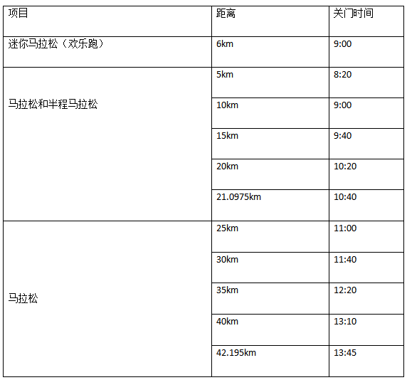 2024沈陽·康平臥龍湖馬拉松(賽事規(guī)程)(4) 2024沈陽·康平臥龍湖馬拉松(賽事規(guī)程)(4)