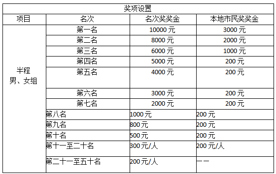 2024沈陽·康平臥龍湖馬拉松(賽事規(guī)程)(7) 2024沈陽·康平臥龍湖馬拉松(賽事規(guī)程)(7)