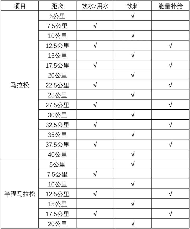 2024吉木薩爾天山馬拉松(賽事規(guī)程)(2) 2024吉木薩爾天山馬拉松(賽事規(guī)程)(2)