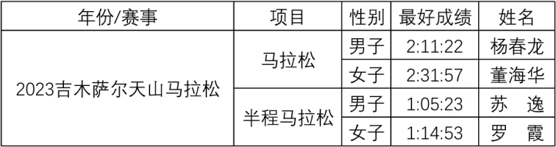 2024吉木薩爾天山馬拉松(賽事規(guī)程)(5) 2024吉木薩爾天山馬拉松(賽事規(guī)程)(5)
