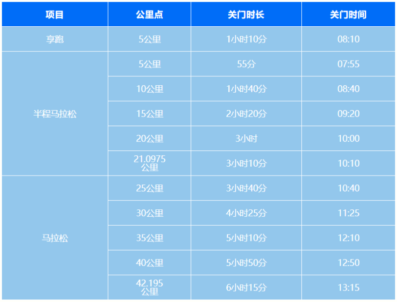 2024煙臺(tái)馬拉松(賽事規(guī)程)(2) 2024煙臺(tái)馬拉松(賽事規(guī)程)(2)