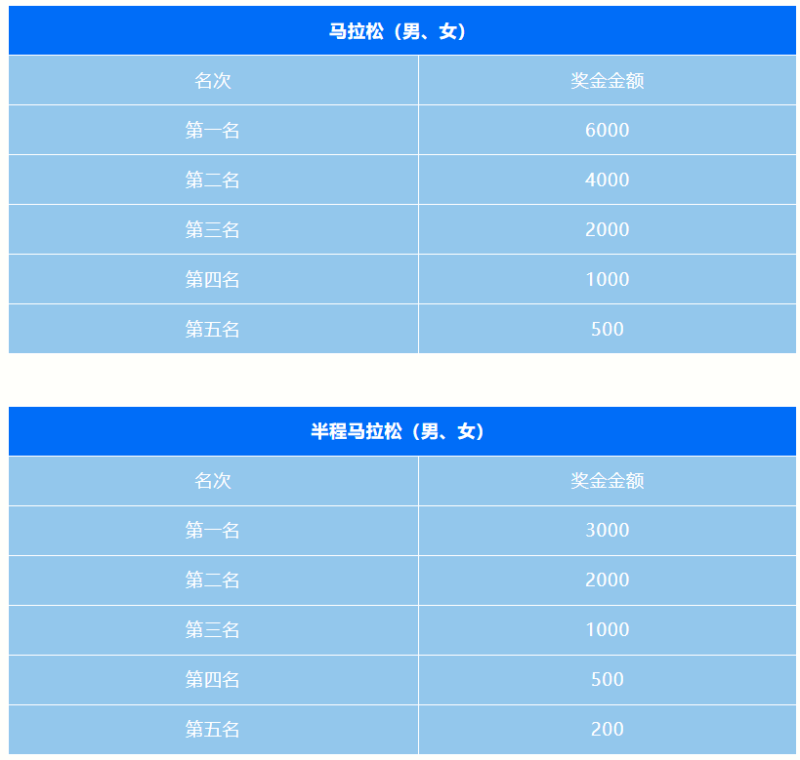2024煙臺(tái)馬拉松(賽事規(guī)程)(5) 2024煙臺(tái)馬拉松(賽事規(guī)程)(5)