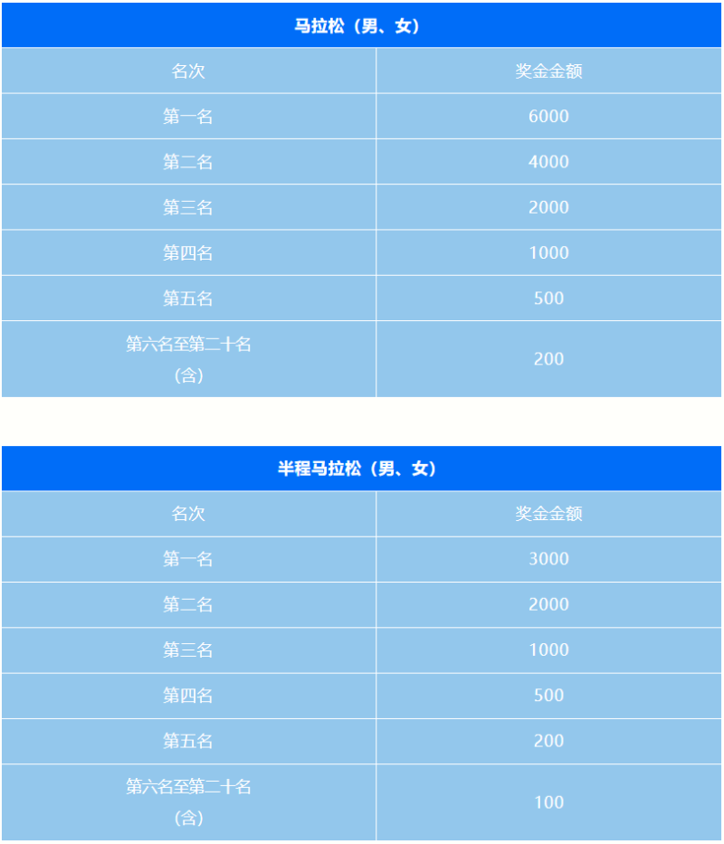 2024煙臺(tái)馬拉松(賽事規(guī)程)(4) 2024煙臺(tái)馬拉松(賽事規(guī)程)(4)