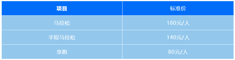 2024煙臺(tái)馬拉松(賽事規(guī)程)(6) 2024煙臺(tái)馬拉松(賽事規(guī)程)(6)