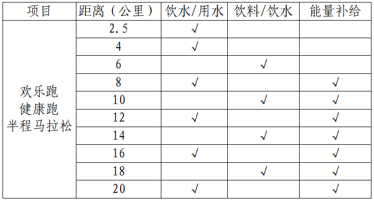 2024巴東野三關(guān)半程馬拉松(賽事規(guī)程)（2）
