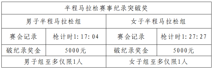 2024巴東野三關(guān)半程馬拉松(賽事規(guī)程)（5）