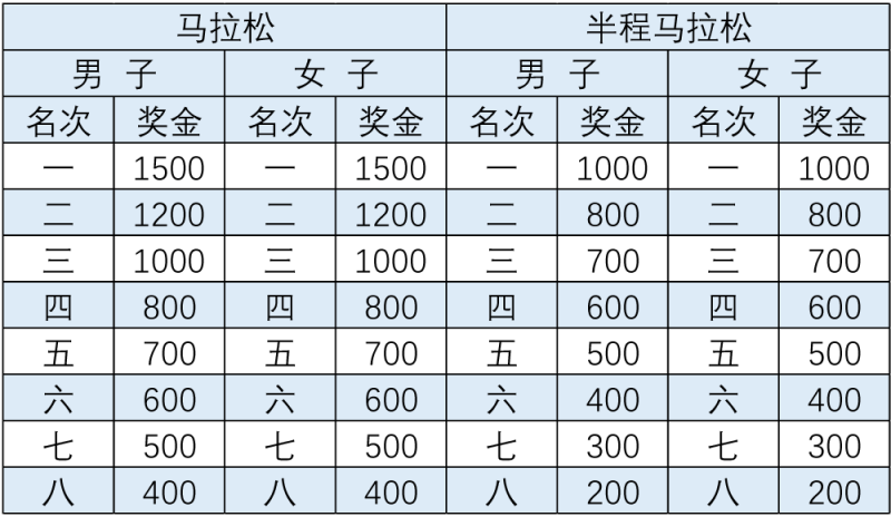 2024一汽紅旗長(zhǎng)春馬拉松(賽事規(guī)程)(5) 2024一汽紅旗長(zhǎng)春馬拉松(賽事規(guī)程)(5)