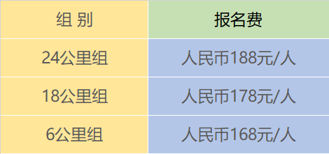 2024愛徒野昆明果林湖“浪漫夏天”生態(tài)跑取消退款(賽事規(guī)程)(3) 2024愛徒野昆明果林湖“浪漫夏天”生態(tài)跑取消退款(賽事規(guī)程)(3)