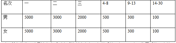 2024寧夏賀蘭山東麓葡萄酒產(chǎn)區(qū)半程馬拉松路跑雙季賽(金秋賽）(賽事規(guī)程)（2）