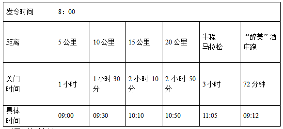 2024寧夏賀蘭山東麓葡萄酒產(chǎn)區(qū)半程馬拉松路跑雙季賽(金秋賽）(賽事規(guī)程)