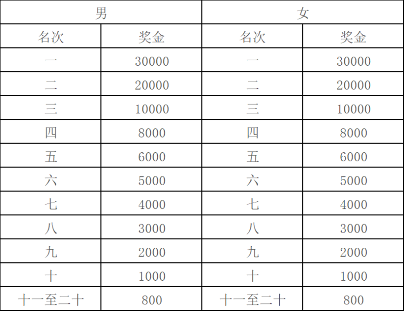 雅迪2024錫山宛山湖馬拉松(賽事規(guī)程)(3) 雅迪2024錫山宛山湖馬拉松(賽事規(guī)程)(3)