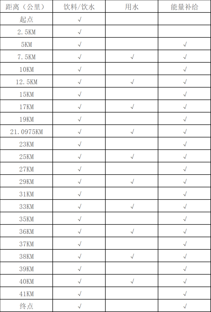 雅迪2024錫山宛山湖馬拉松(賽事規(guī)程)(2) 雅迪2024錫山宛山湖馬拉松(賽事規(guī)程)(2)