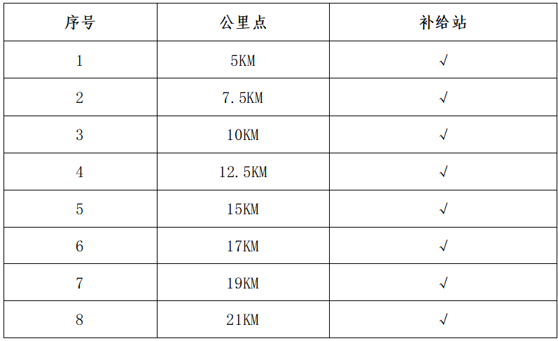 “心無界 步邊疆” 成長杯中國·吉林邊境森林馬拉松系列賽-臨江站(賽事規(guī)程) “心無界 步邊疆” 成長杯中國·吉林邊境森林馬拉松系列賽-臨江站(賽事規(guī)程)