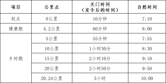 大地流彩·全國”和美鄉(xiāng)村健康跑'(村跑)長治站(賽事規(guī)程)