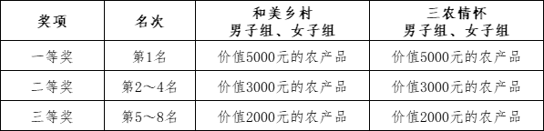 大地流彩·全國”和美鄉(xiāng)村健康跑'(村跑)長治站(賽事規(guī)程)（4）