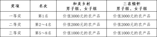 大地流彩·全國”和美鄉(xiāng)村健康跑'(村跑)長治站(賽事規(guī)程)（3）