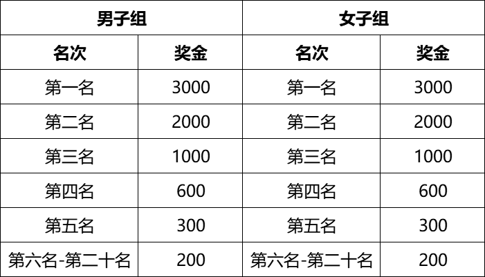 “心無(wú)界 步邊疆” 成長(zhǎng)杯 中國(guó)·吉林邊境森林馬拉松系列賽-長(zhǎng)白山站(賽事規(guī)程)（2）