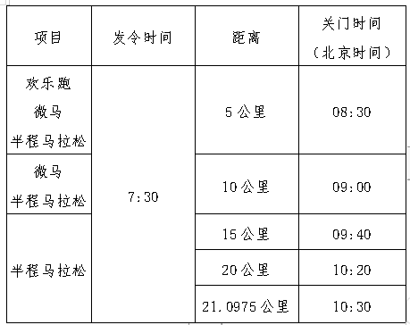 2024撫州半程馬拉松(賽事規(guī)程)