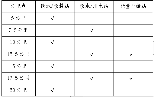 2024撫州半程馬拉松(賽事規(guī)程)（2）