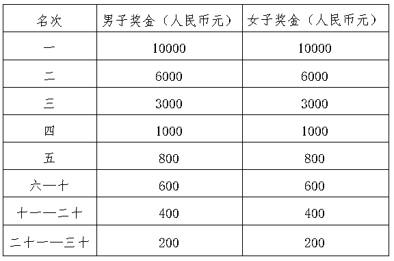 2024撫州半程馬拉松(賽事規(guī)程)（3）