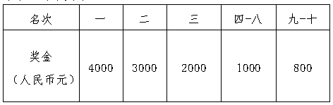 2024撫州半程馬拉松(賽事規(guī)程)（4）