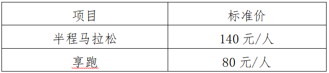 2024煙臺金沙灘星空半程馬拉松(賽事規(guī)程)（6）