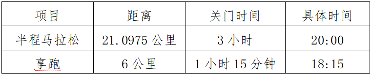 2024煙臺金沙灘星空半程馬拉松(賽事規(guī)程)（3）