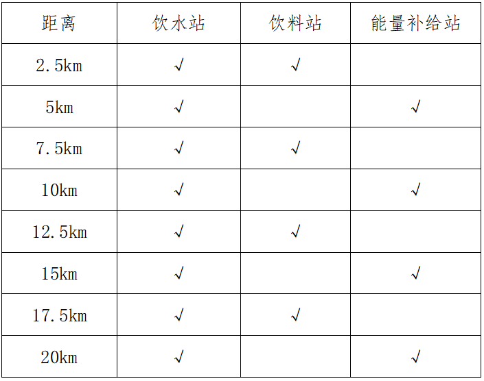 2024煙臺金沙灘星空半程馬拉松(賽事規(guī)程)（4）