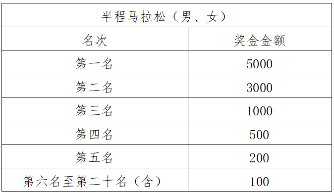 2024煙臺金沙灘星空半程馬拉松(賽事規(guī)程)（5）