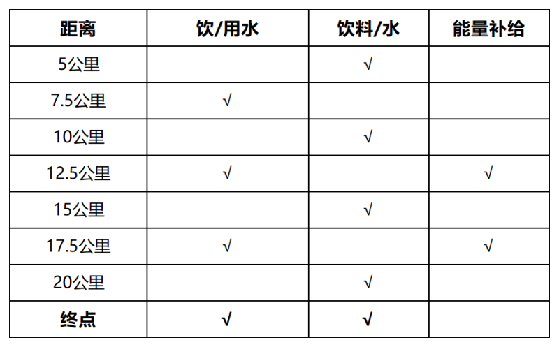 2024首屆松潘古城半程馬拉松(賽事規(guī)程)（5）