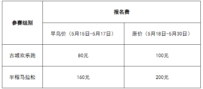 2024首屆松潘古城半程馬拉松(賽事規(guī)程)（4）