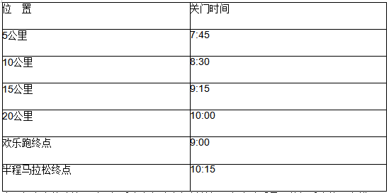 2024鶴崗森林半程馬拉松(賽事規(guī)程)（2）