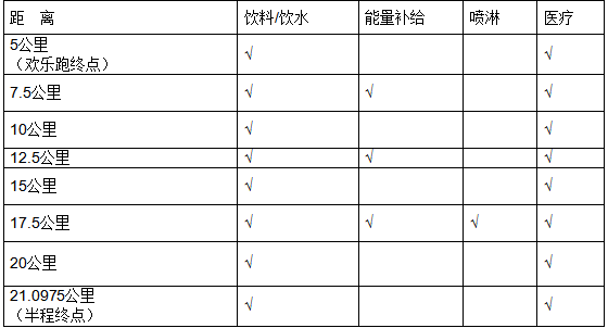 2024鶴崗森林半程馬拉松(賽事規(guī)程)